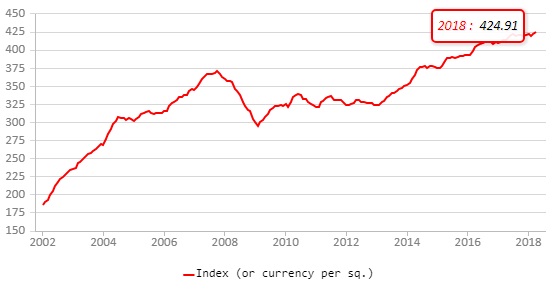 index_price_house_UK